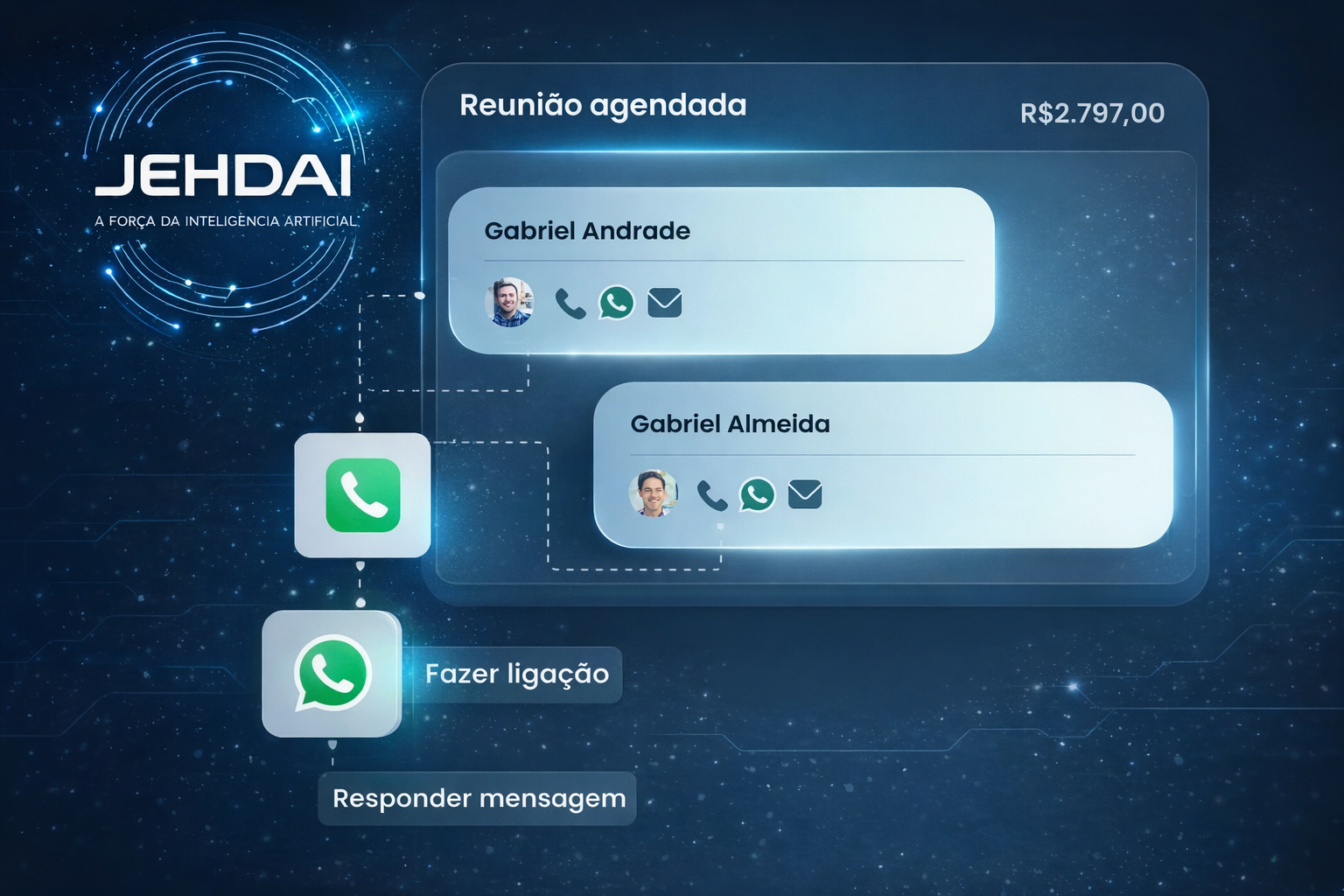 Empresas usando JEHDAI